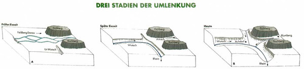 Flussumlenkung Wutachschlucht