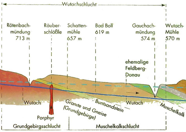 Wutachschlucht Geologie